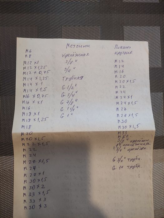 Токарный инструмент