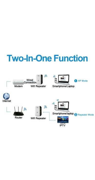 Wi fi repeater, усилитель сигнала WiFi