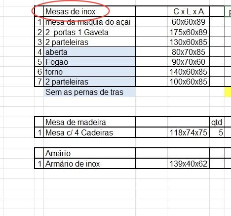 Recheio de café e restaurante