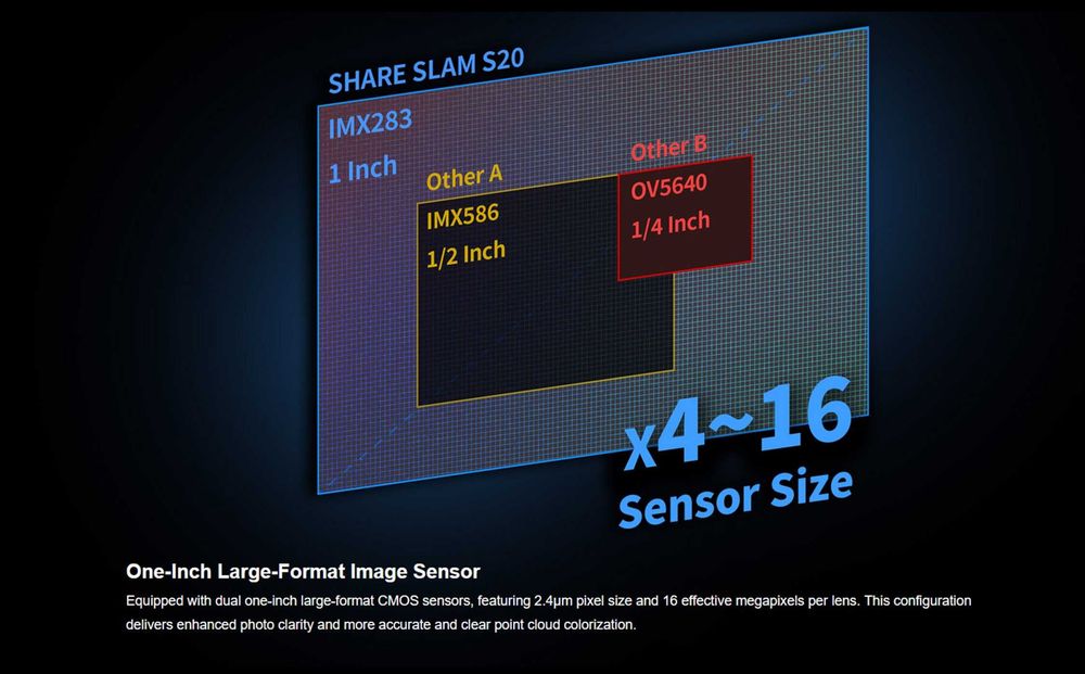 Laser Scanner SLAM Lidar Share S20
