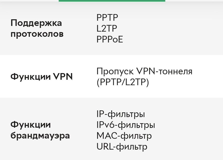 D-Link DVG-N5402SP — VoIP роутер SIP / 2 FXS / Wi-Fi N300