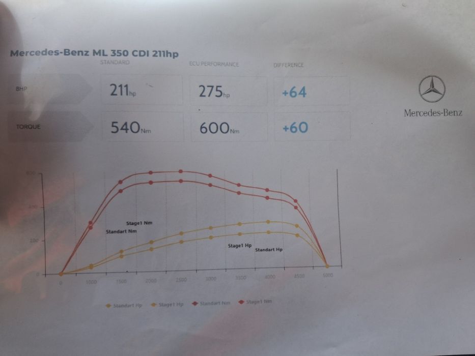 Mercedes ML350 CDI Super Stan Po Serwisie 270KM !