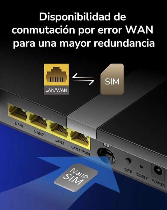 Router 4G com SIM
