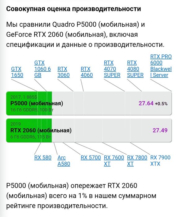 Nvidia Tesla P6 16Gb GDDR5 Quadro P5000  серверна відеокарта MXM 3.0b