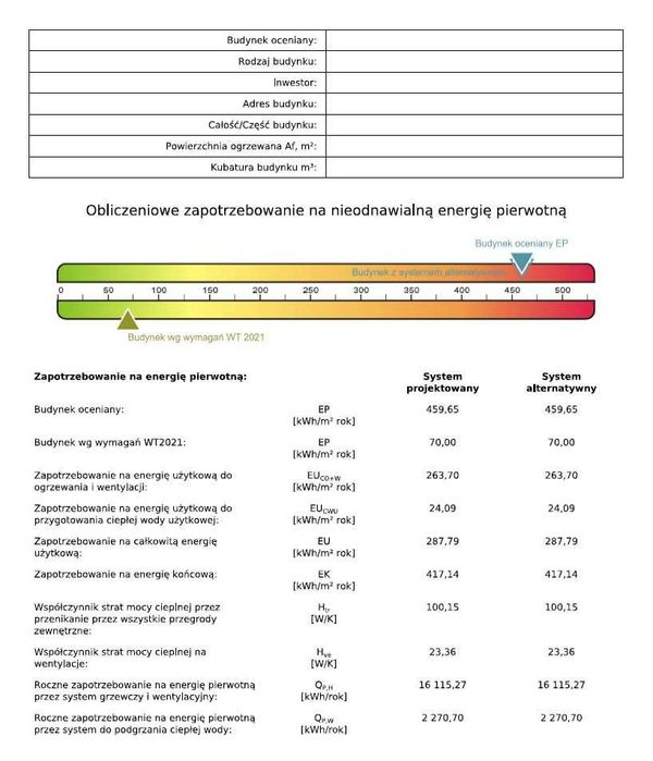 Audyt energetyczny. Świadectwa. Szybko