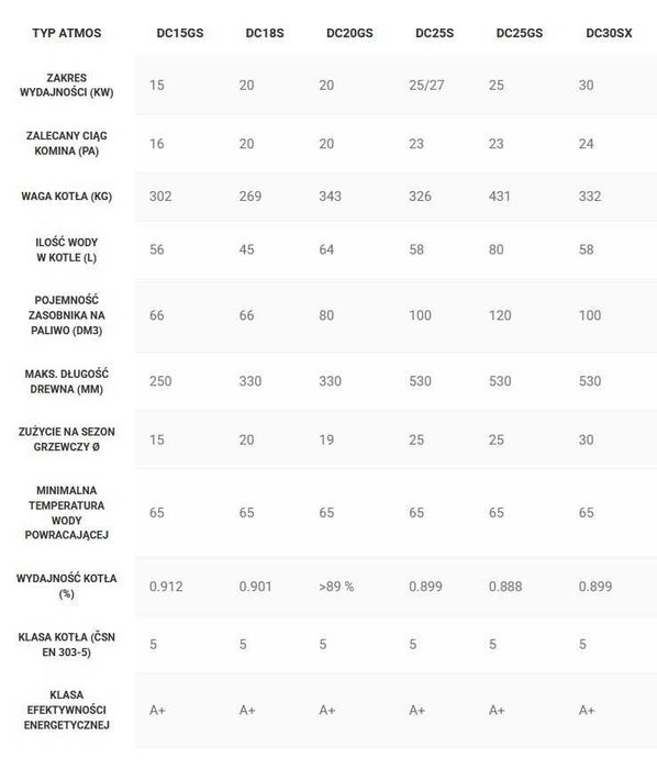 Kocioł zgazowujący drewno ATMOS DC25S 27 kW
