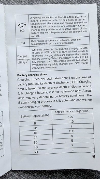 Зарядний пристрій Juice my ride 6a smart charger