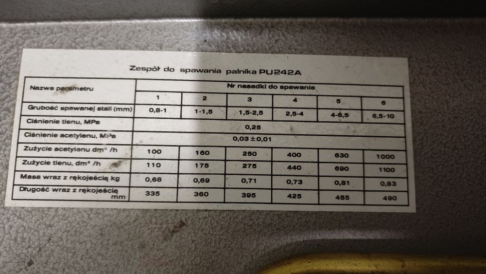 Palnik uniwersalny PU-242A