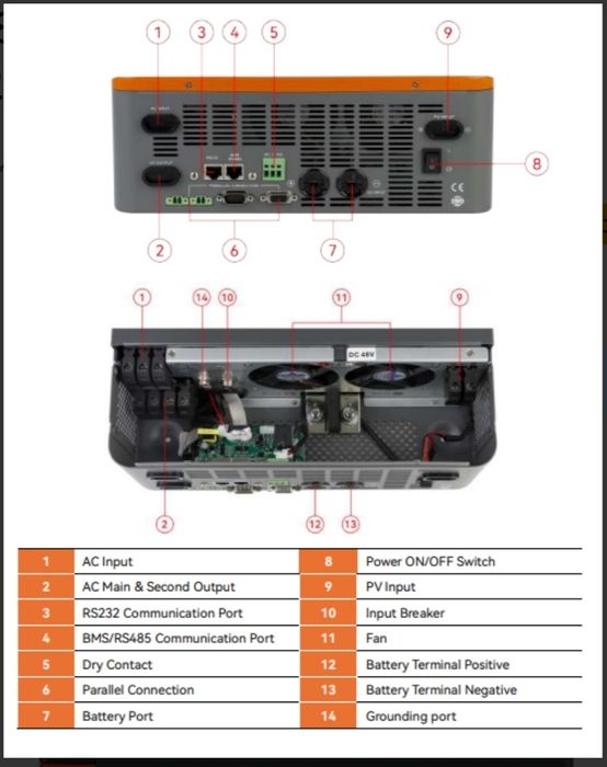 Зелений тариф PowMr 6.2KP 18.6 kW 220/380V модель 2025!
