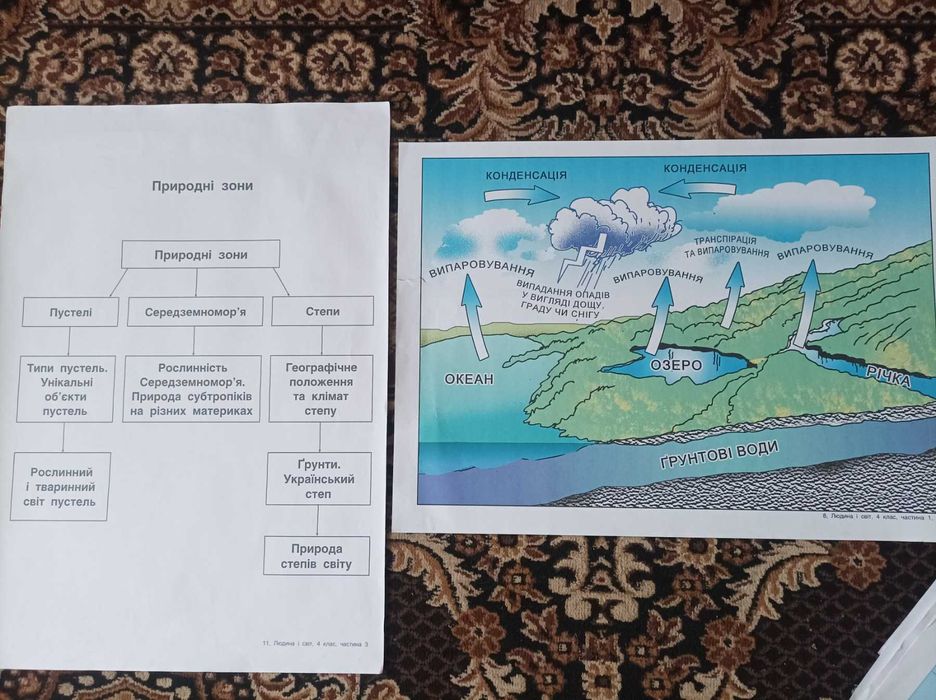 Природные Политические физические  Географічні карты