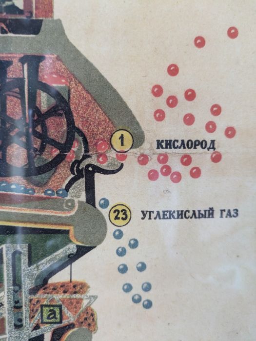 Плакат "людина-машина" 1930р в якісному оформленні