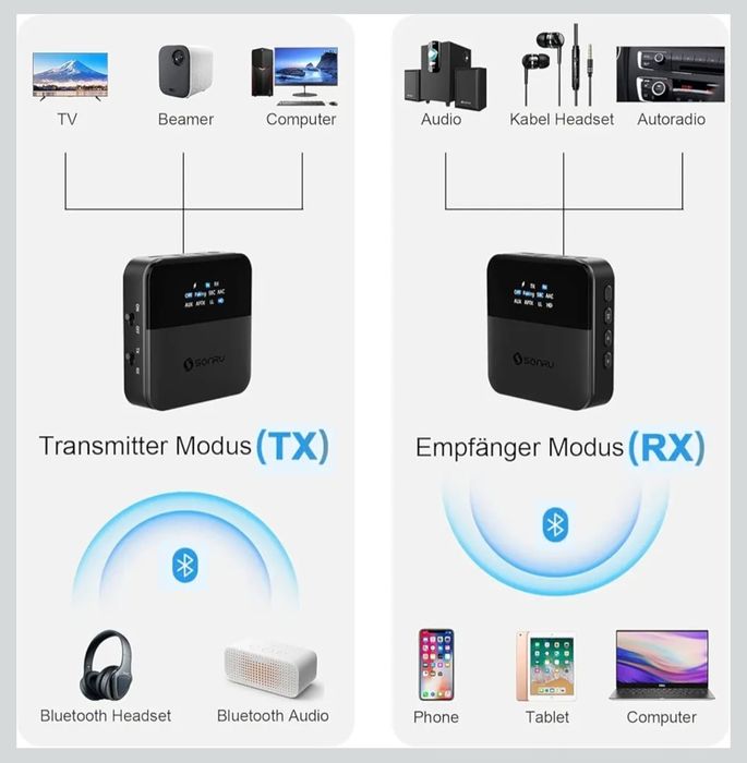 SONRU Nadajnik Bluetooth do TV HiFi