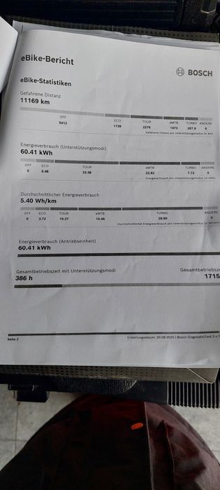 Cube Reacrion Hybrid Performance Pwer Tube 625 21R