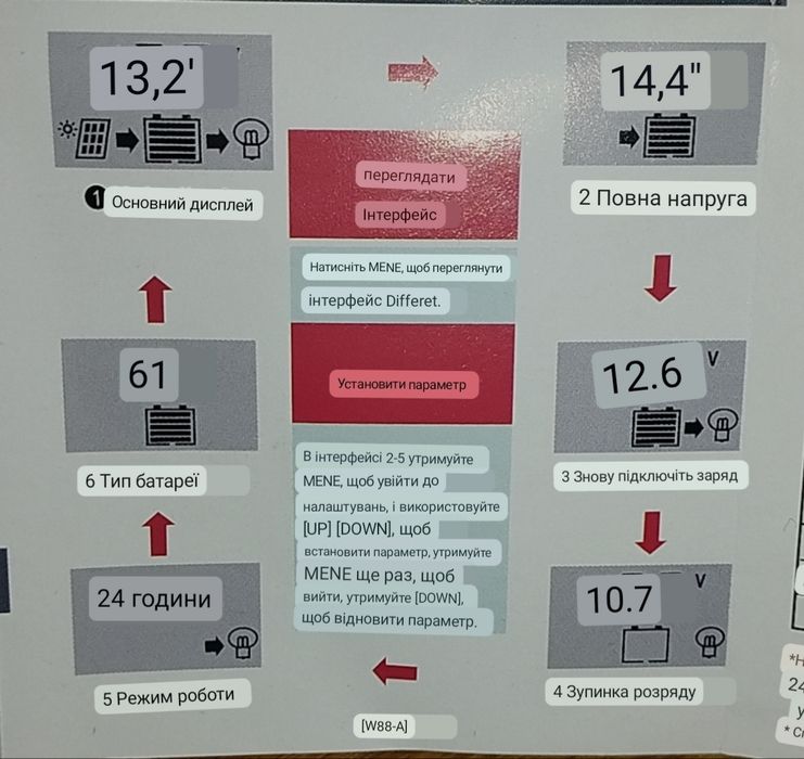 Контролер для сонячних панелей