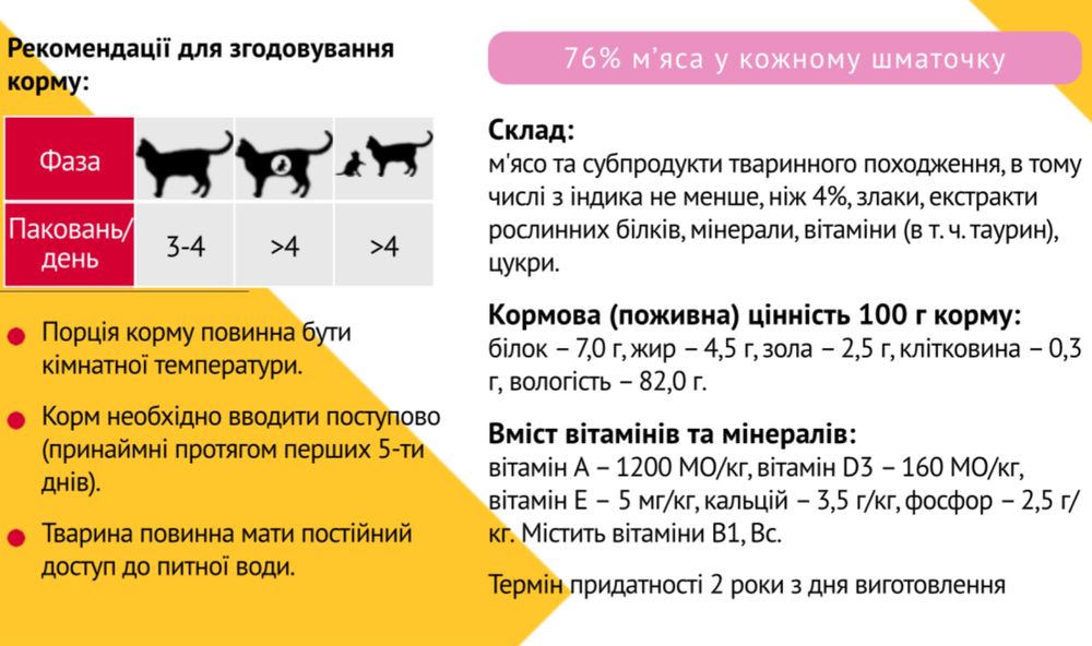 Корм вологий для котів МЯУ