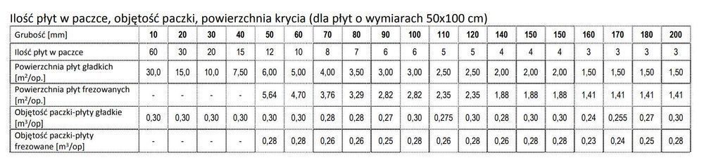 Styropian grafitowy podłogowy Genderka EPS 100 031 EXTRA | Legnica