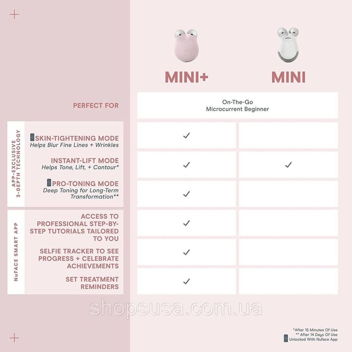 NUFACE MINI+ Набір косметики та інструментів