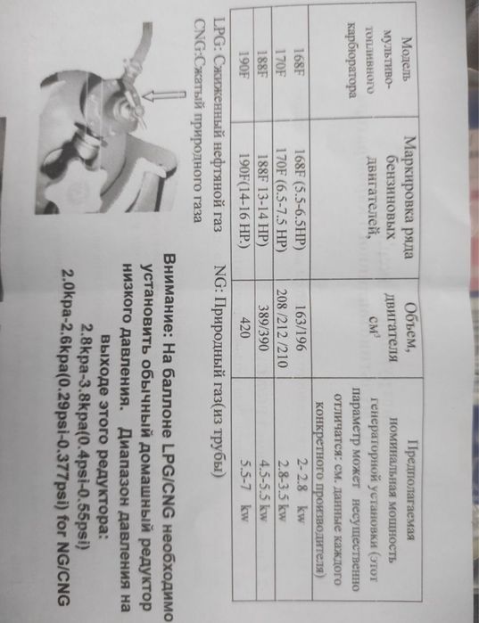Поставщ. Карбюратор генератора 168f с газовым редуктором