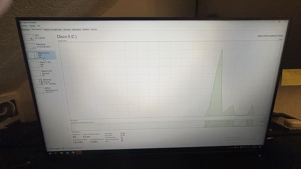 Pc Gamer I5 12400F