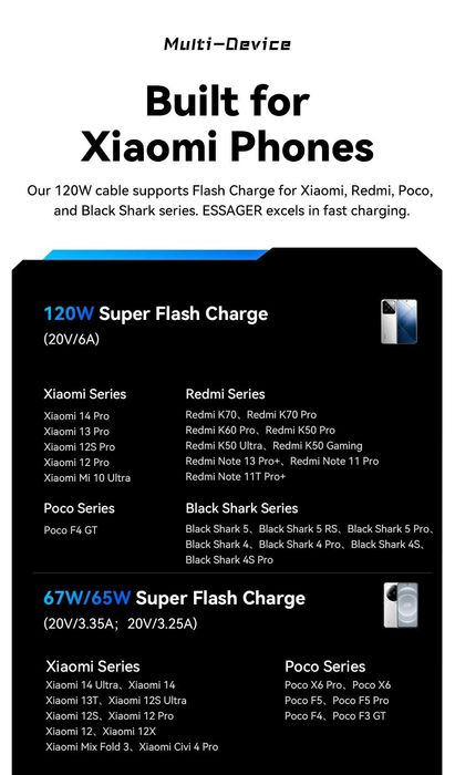 Кабель для Швидкої зарядки Essager 120W (USB - Type C) 1м з Дисплеєм. Для зарядки телефонів Супер Швидкою зарядкою 120W-33W від Xiaomi, Redmi, POCO