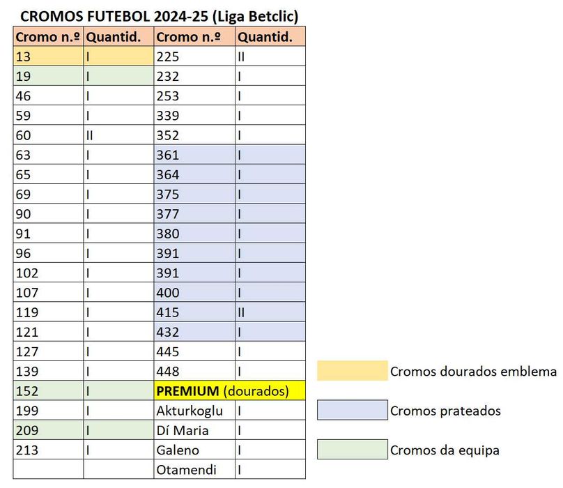 Cromos Futebol 2024/25 | Coleção Oficial de cromos da Liga Betclic