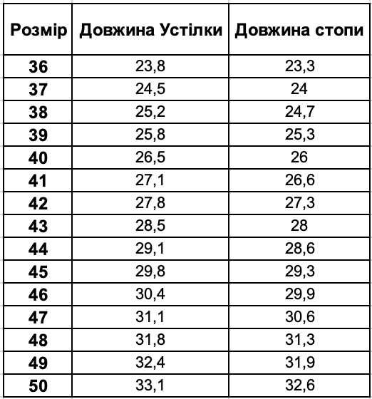 Взуття робоче захисне утеплене BRYES TO-SB. (ТМ REIS, Польща)