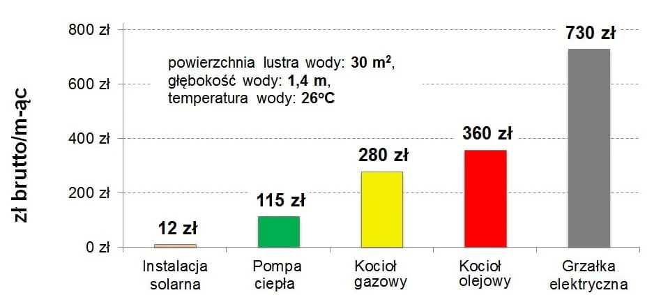 Pompa ciepła TEBAS 7 kW – cicha pompa ciepła do basenu 30 m³ WiFi-TRANSPORT GRATIS