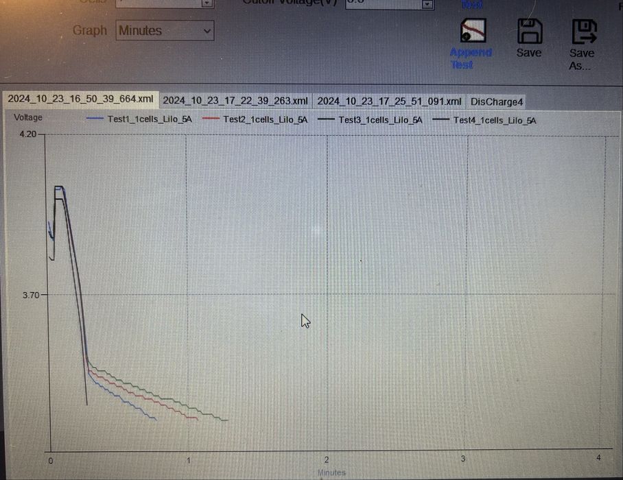 Rower hulajnoga Bateria Akumulator serwis Nowy Sącz