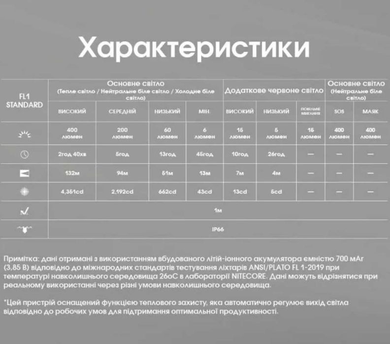 Nitecore NU25 MCT • UL Ультралегкий Налобний Ліхтар USB-C