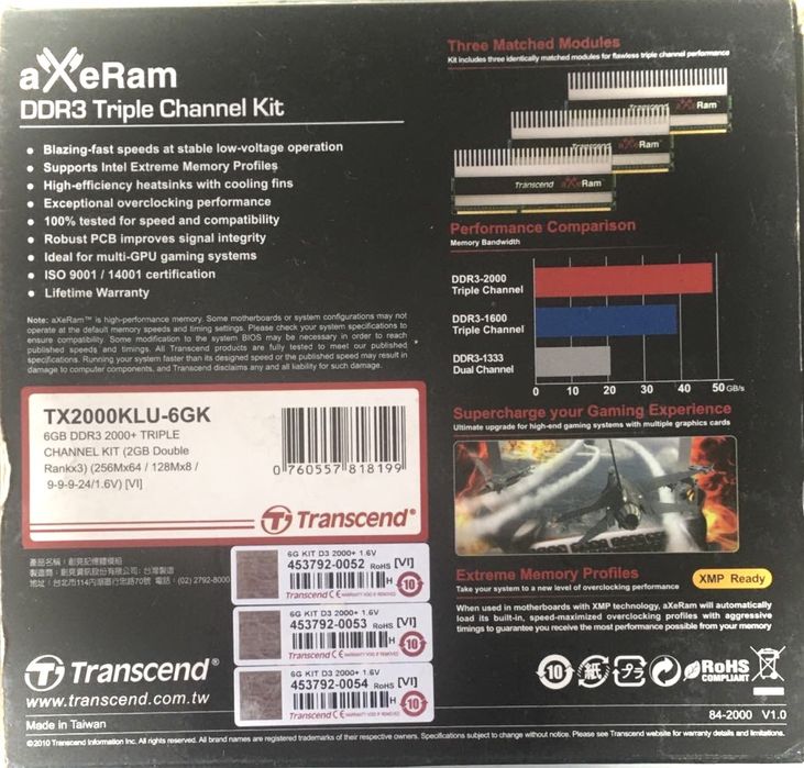 Оперативная память с радиатором 6Gb Transcend