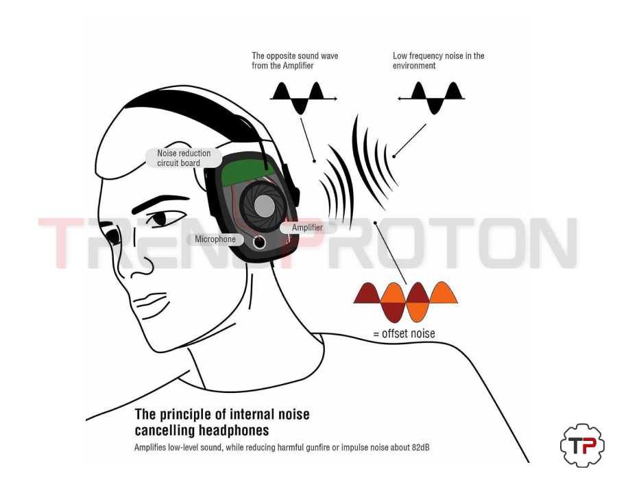 Auscultadores | Proteção contra Ruído | Ideal p/ Tiro