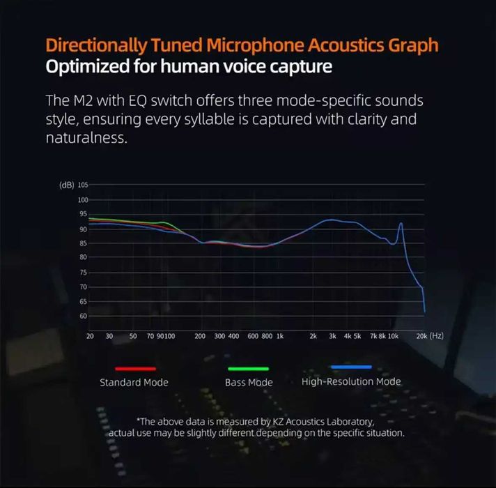 KZ M2 DAC Cable – Кабель із вбудованим ЦАП та чітким мікрофоном