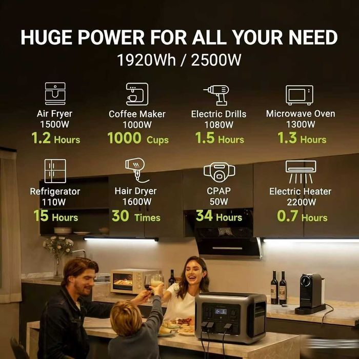 Зарядна станція ALLPOWERS R2500 V2 Харків