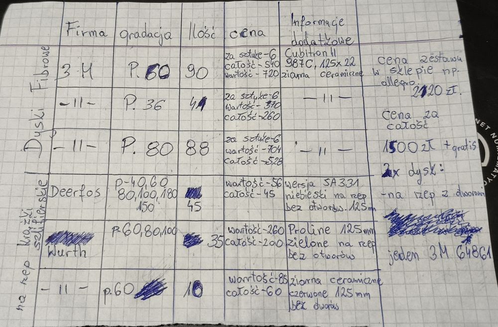 Papiery ścierne krążki dyski fibrowe zestaw