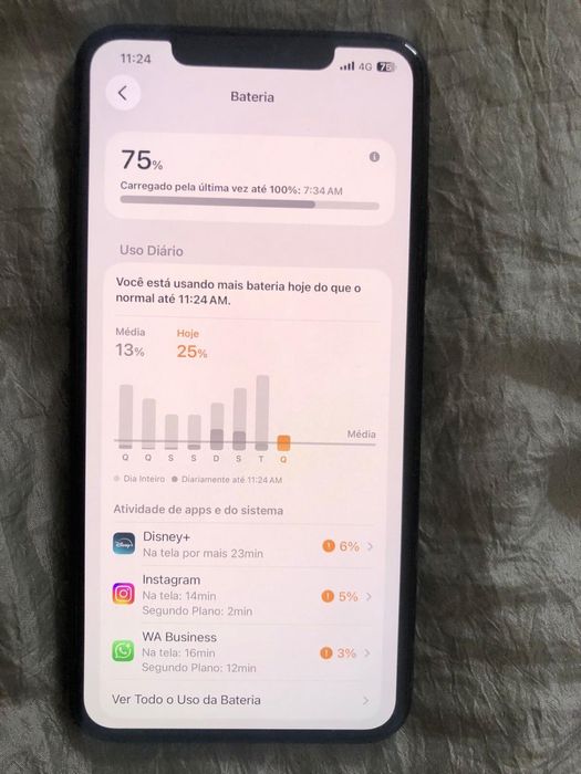 Iphone 11 Pro Max 256gb