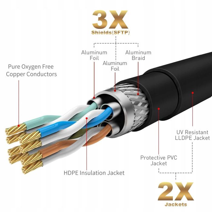 Kabel sieciowy Ethernet RJ45 75m CAT 7, 10 Gigabit Ethernet, LAN