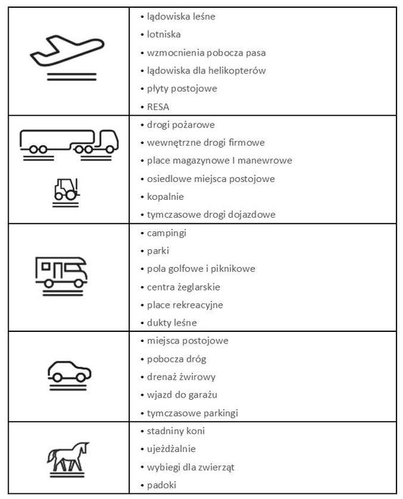 Eko Kratka Geo Ażurowa 3/5CM zamiast kostki brukowa kamień ziemia hit
