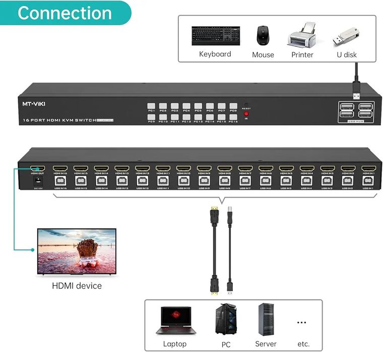 MT-VIKI 4K 16 porta KVM Switch HDMI,  Rack Mount KVM Console w/