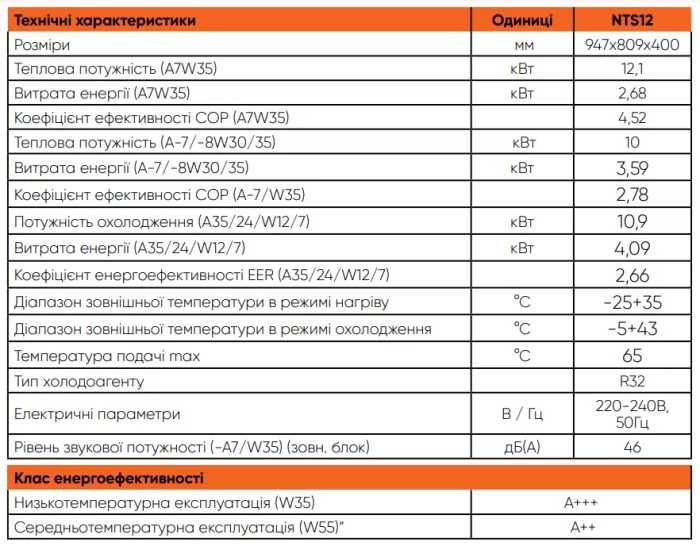 Теплові насоси FADO SPLIT