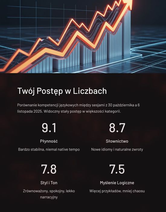 Angielski korepetycje dla Managerów
