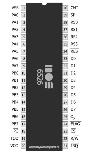 Commodore 64/128 CIAs Chips / Portes incluídos64729612236803121
