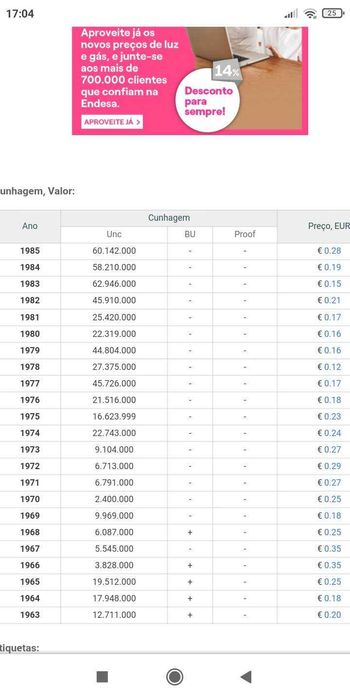 Coleção de Moedas de 2,50$ (cerca de 6000 moedas)