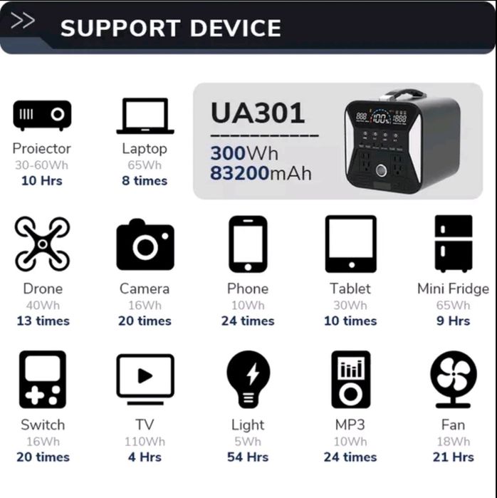 Портативна електростанція в наявності 300ват