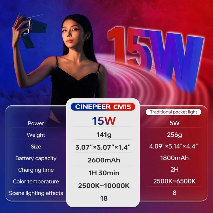 Zhiyun Cinepeer CM15 LED | 15W | RGB | SELADO | 3 ANOS DE GARANTIA