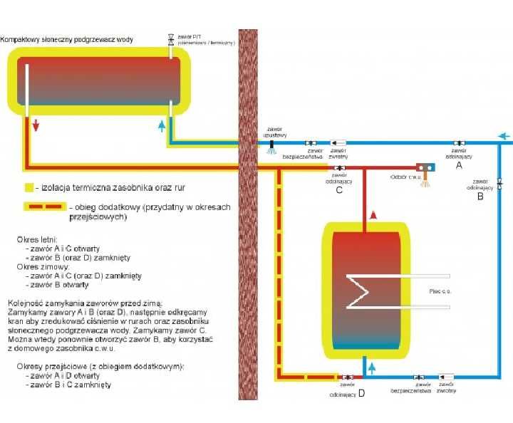 Solarny Ciśnieniowy Ogrzewacz Wody ARGOS P-200 - stal nierdzewna