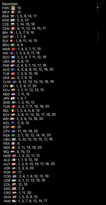 Cromos Mundial 2026 (Atualizado 30/07)
