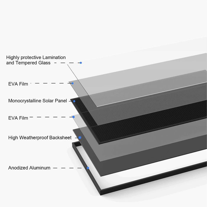 Painel Solar MYVAN 100W (Rigido)(112×45) (Autocaravana / Campervan)