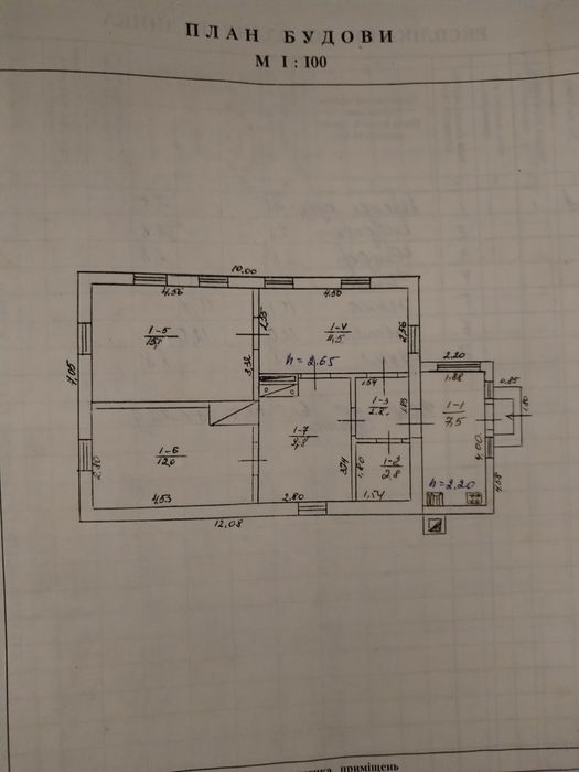 Будинок під капітальний ремонт