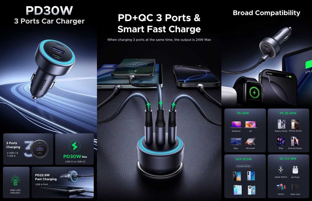 Автомобільні зарядні пристрої UGREEN Fast Car Charger 30W/63W/69W/130W