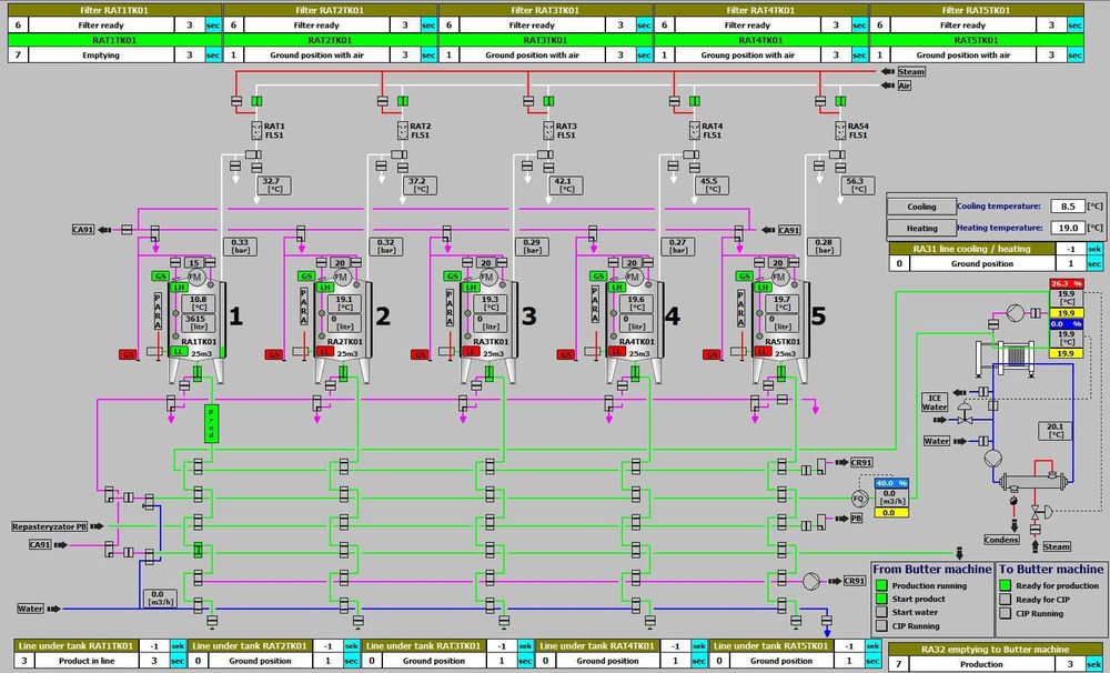 Automatyka Przemysłowa, programowanie PLC  Siemens S7-300/400/1500